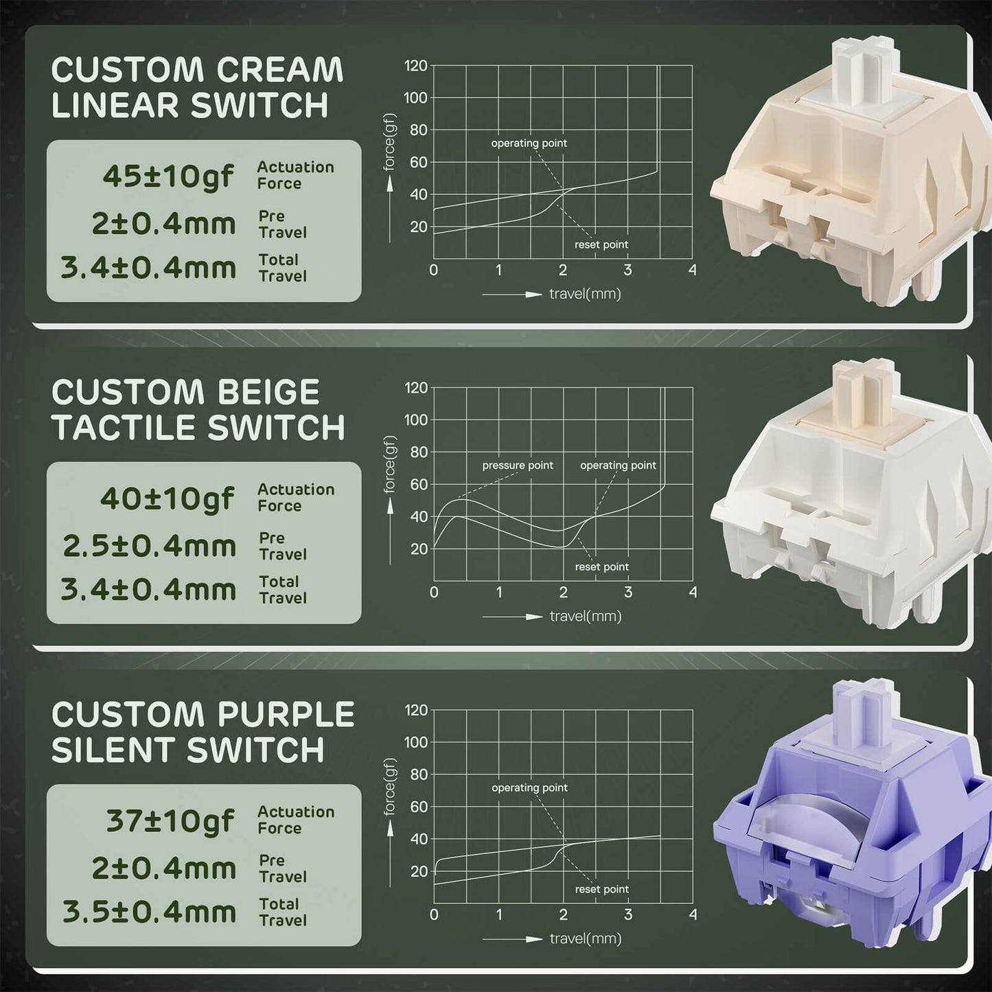 Three different keyboard switches with technical specifications on a green background