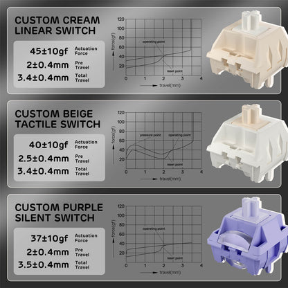 A72 68% Ergonomic Alice Layout Mechanical Keyboard