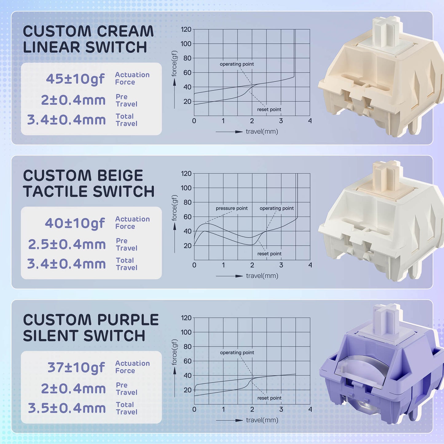 RK ROYAL KLUDGE L98 Wireless Mechanical Keyboard w/ Left-handed Southpaw Design Numpad & Hot Swappable Knob, Tri-Mode 95% Keyboard BT/2.4G/USB-C, Pro Software, Gasket Mount, Massive 8000mAh Battery