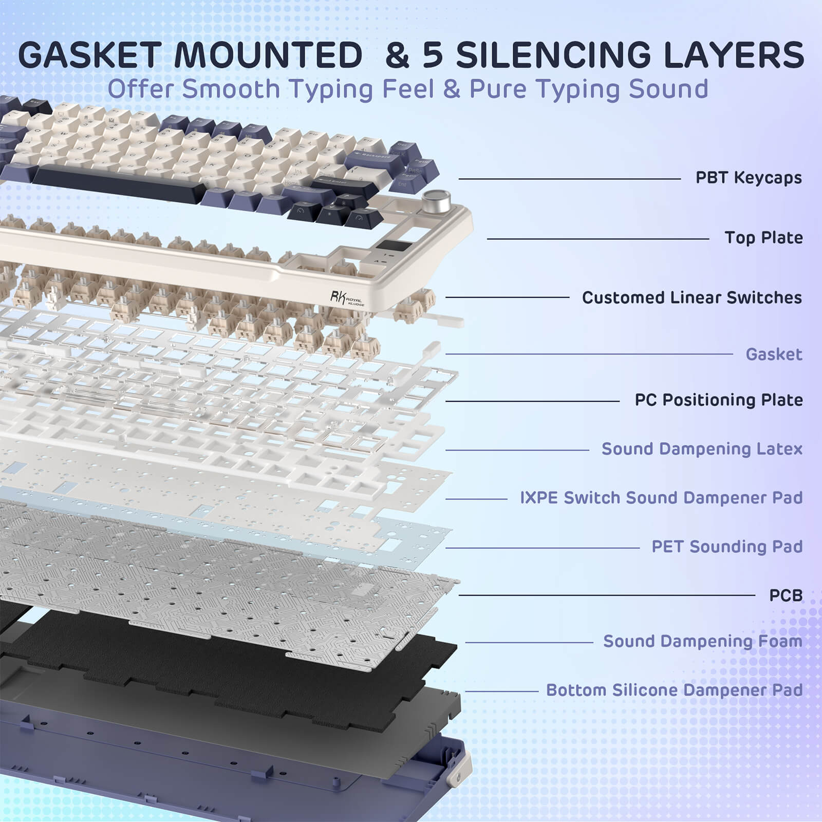 RK ROYAL KLUDGE L98 Wireless Mechanical Keyboard w/ Left-handed Southpaw Design Numpad & Hot Swappable Knob, Tri-Mode 95% Keyboard BT/2.4G/USB-C, Pro Software, Gasket Mount, Massive 8000mAh Battery