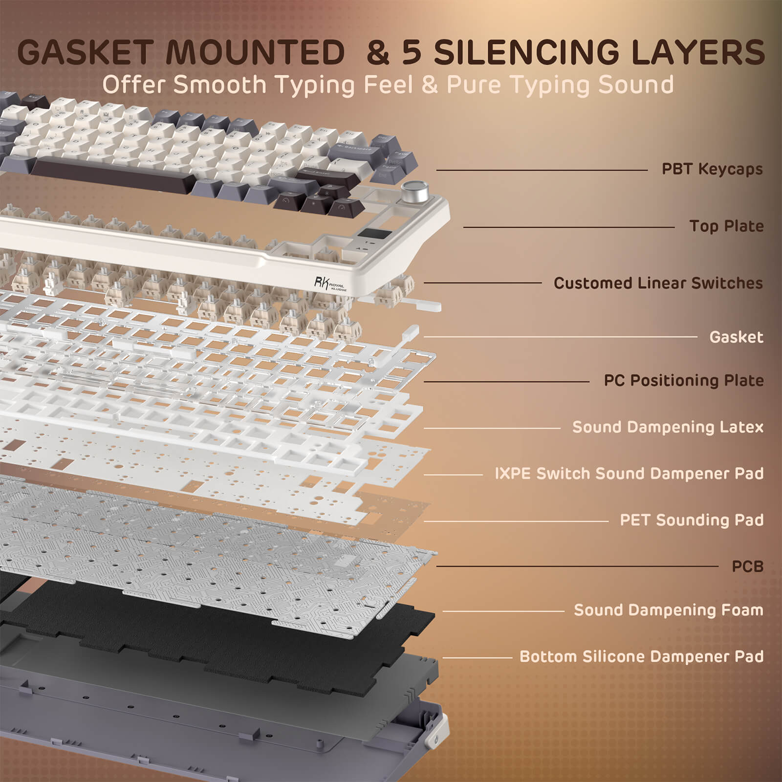 RK ROYAL KLUDGE L98 Wireless Mechanical Keyboard w/ Left-handed Southpaw Design Numpad & Hot Swappable Knob, Tri-Mode 95% Keyboard BT/2.4G/USB-C, Pro Software, Gasket Mount, Massive 8000mAh Battery