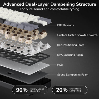 Layers of a keyboard with labeled components and text about sound dampening structure.