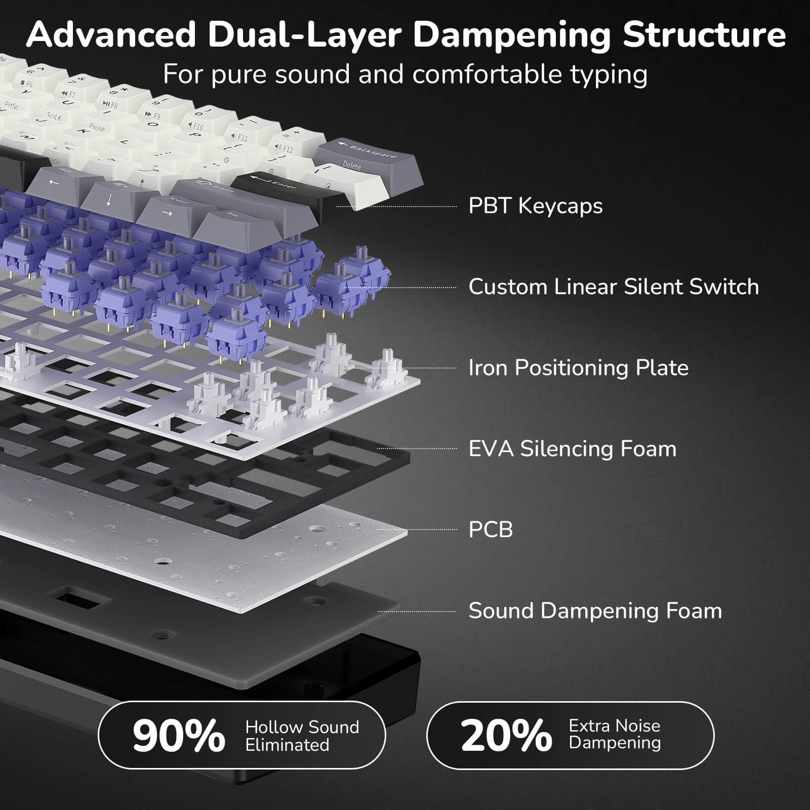 Layers of a keyboard with labeled components and text about sound dampening structure.