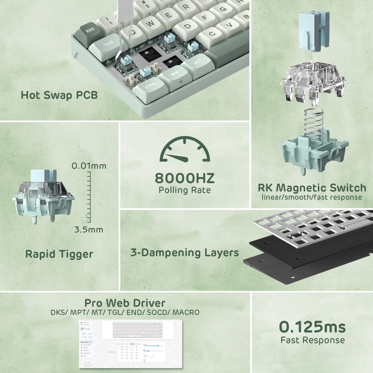 Technical specifications of a mechanical keyboard with various components and features highlighted.