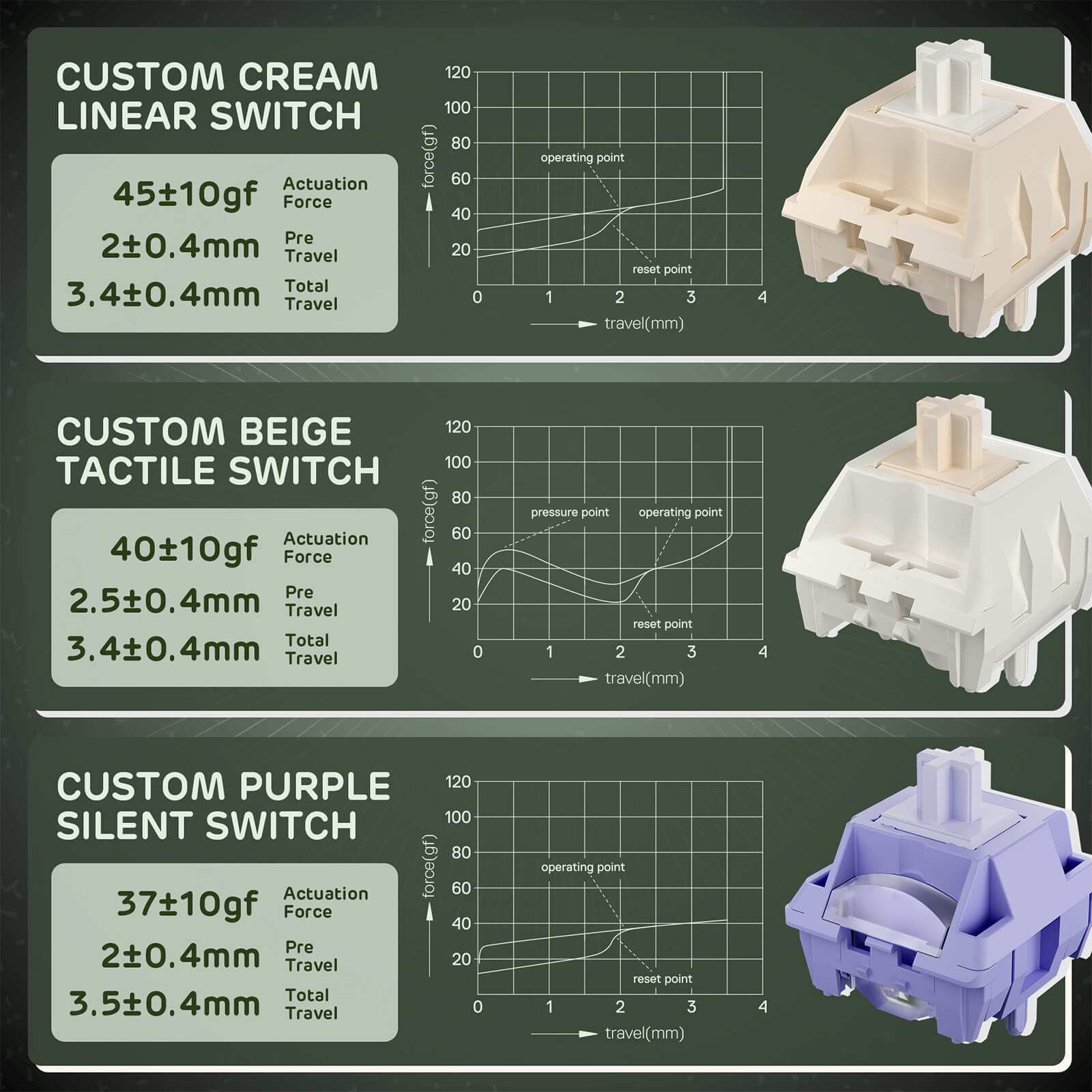 Three different keyboard switches with technical specifications on a green background