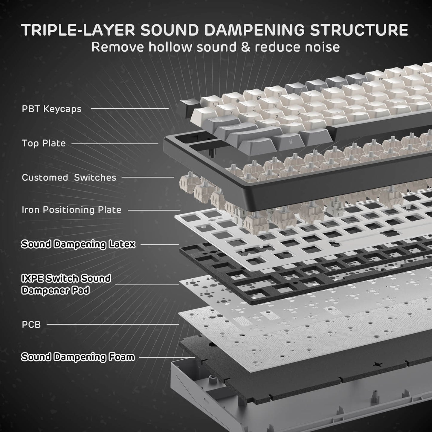 RK ROYAL KLUDGE F99 Wireless Mechanical Keyboard with Number Pad, Tri-Mode Hot Swappable 95%100 Keys Gaming Keyboard BT/2.4G/USB-C, Pro Software, 5000mAh Battery, Customed Switches