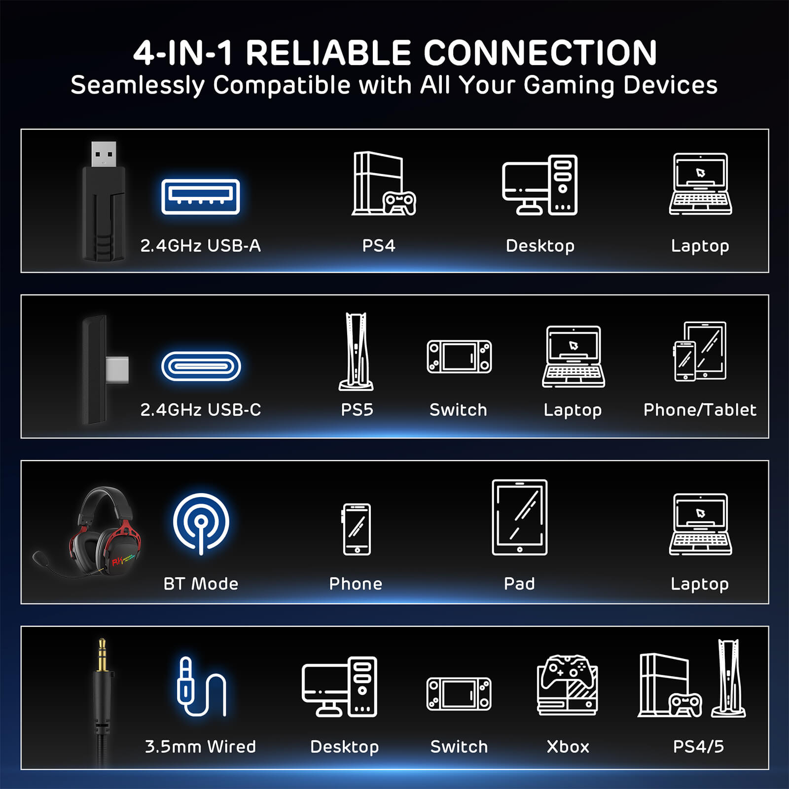 RK HG103 Multi-Platform Gaming Headset - Seamlessly Connects to PS5, PS4, PC, Switch, and Mobile Devices.