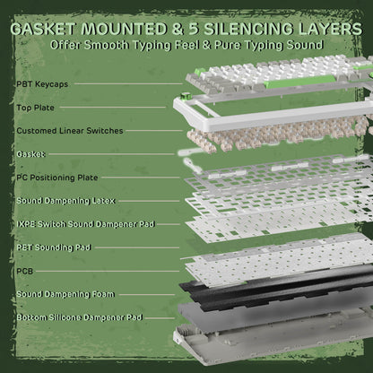 RK ROYAL KLUDGE L75 Gasket Mount Mechanical Keyboard w/Knob /Macro Keys & Touchable Nameplate, Tri-Mode  75% TKL Wireless Keyboard BT/2.4G/USB-C, Hot Swappable, Pro Software, Massive 8000mAh Battery