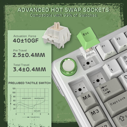 RK ROYAL KLUDGE L75 Gasket Mount Mechanical Keyboard w/Knob /Macro Keys & Touchable Nameplate, Tri-Mode  75% TKL Wireless Keyboard BT/2.4G/USB-C, Hot Swappable, Pro Software, Massive 8000mAh Battery