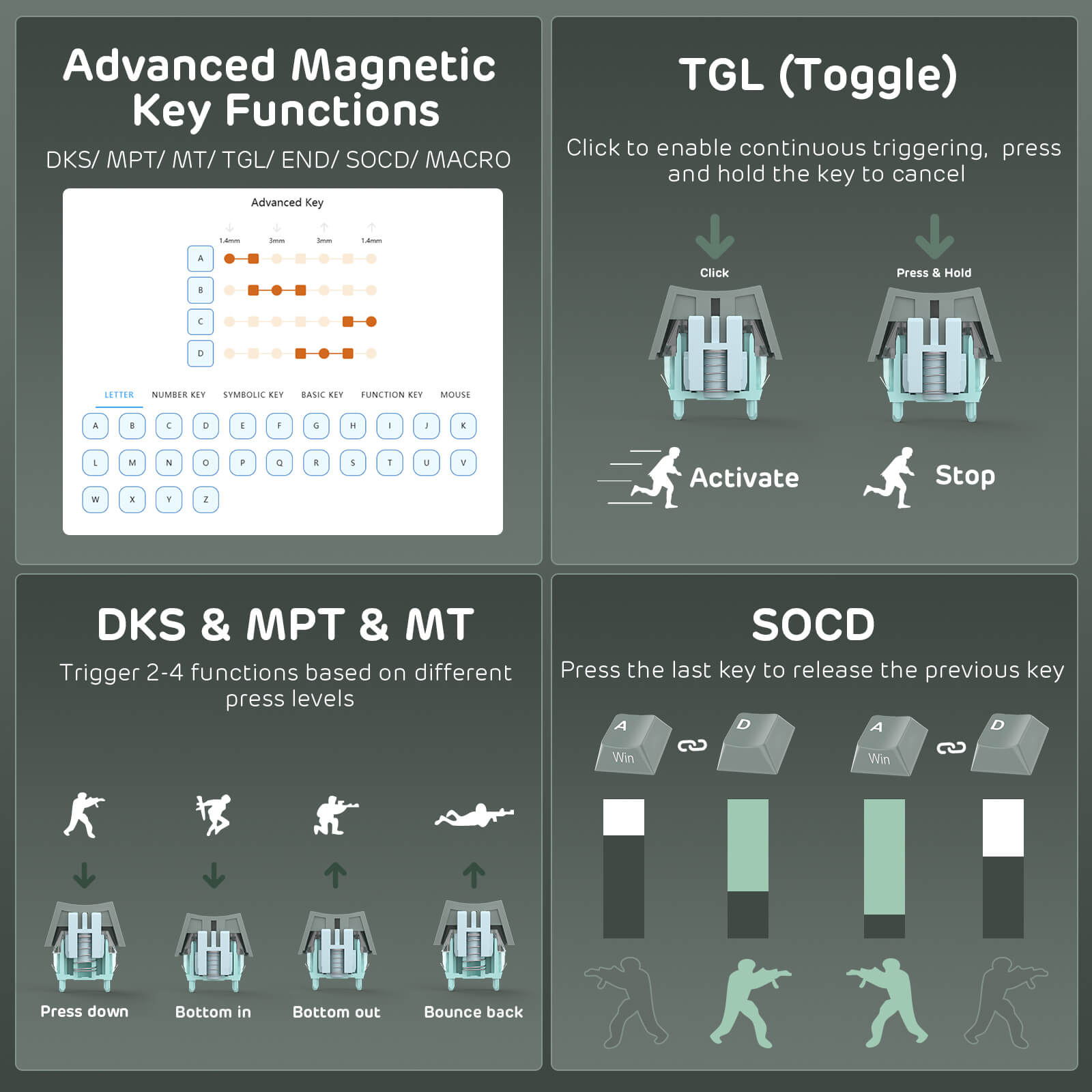 Diagram of advanced magnetic key functions with icons and text on a dark background