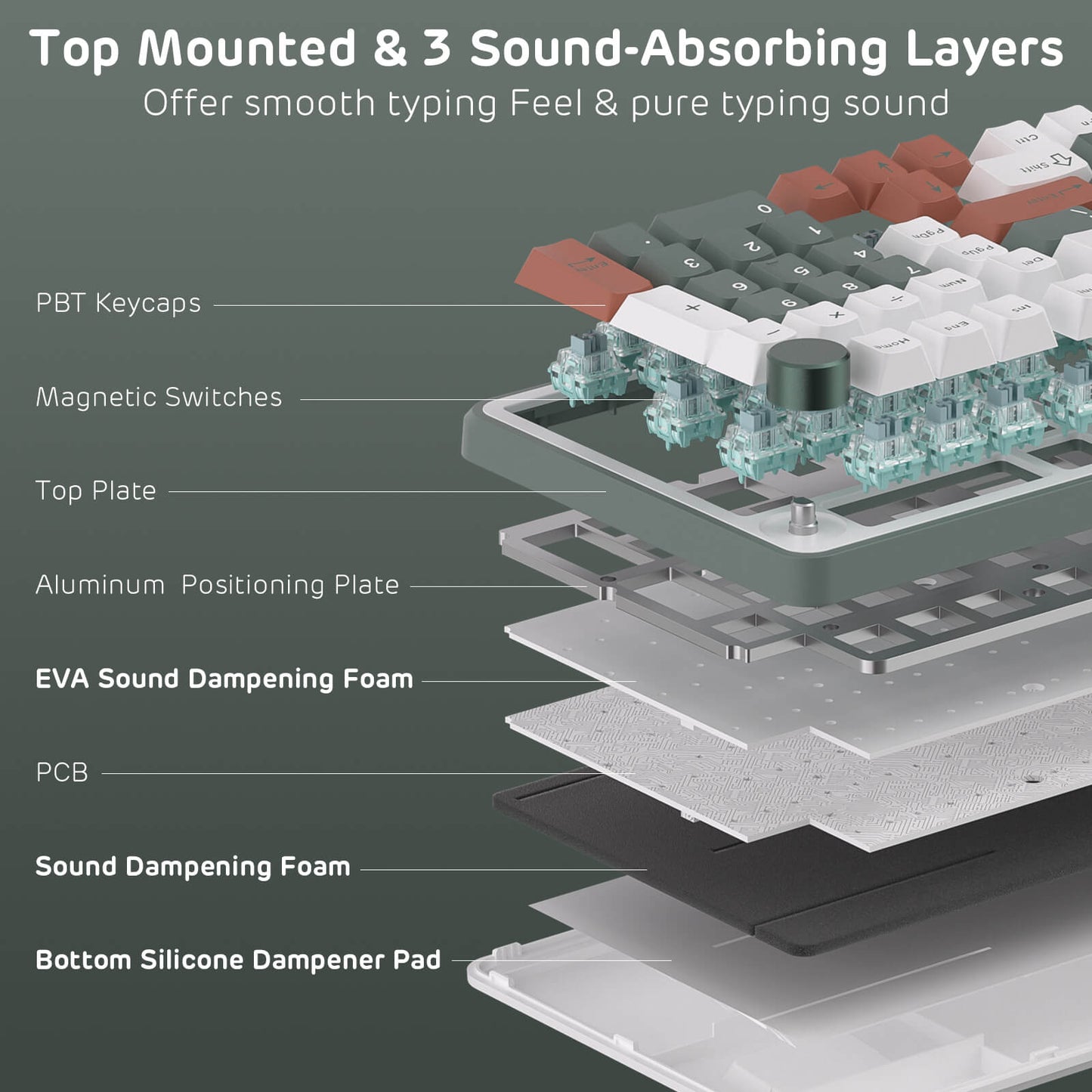 Cross-sectional view of a keyboard with labeled components on a dark background