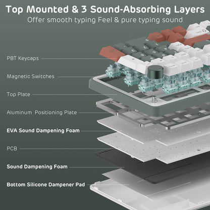 Cross-sectional view of a keyboard with labeled components on a dark background