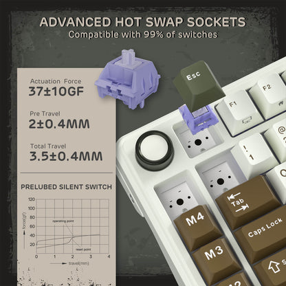 RK ROYAL KLUDGE L75 Gasket Mount Mechanical Keyboard w/Knob /Macro Keys & Touchable Nameplate, Tri-Mode  75% TKL Wireless Keyboard BT/2.4G/USB-C, Hot Swappable, Pro Software, Massive 8000mAh Battery