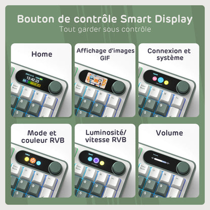 Smart display control buttons with different functions on a green background