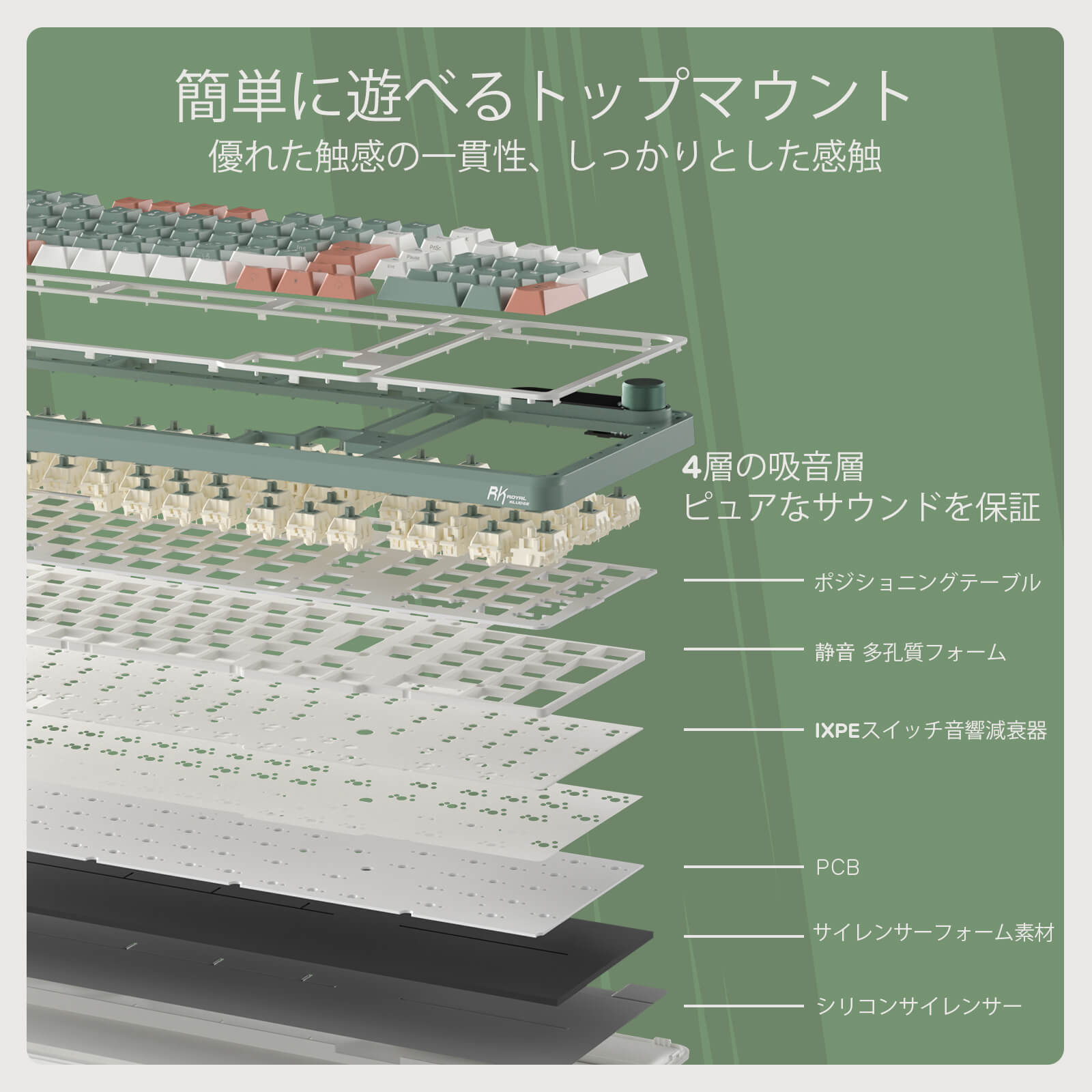 Technical diagram of a soundproofing material with labeled layers on a green background.