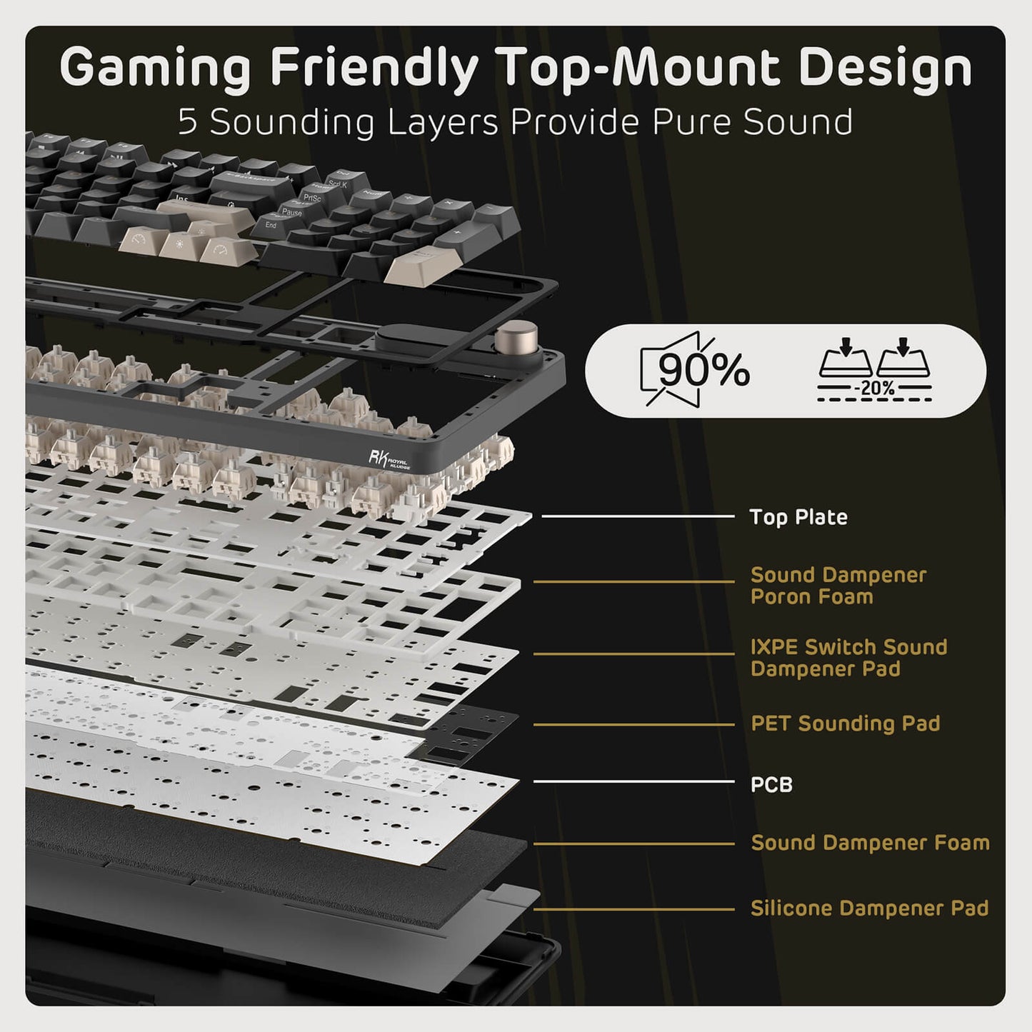 Royal Kludge RK S98 96% Wireless Mechanical Keyboard sound design layers with text on a black background