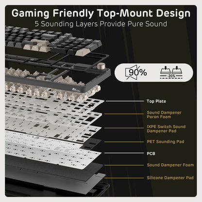 Royal Kludge RK S98 96% Wireless Mechanical Keyboard sound design layers with text on a black background