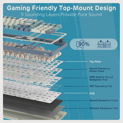 Diagram of a gaming keyboard's sound dampening layers with text on a blue background