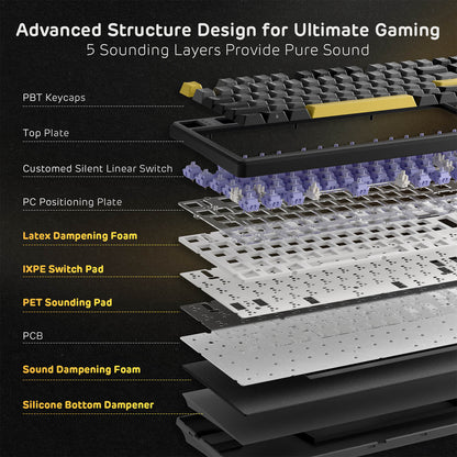 Layers of a gaming keyboard with text detailing each component on a black background.